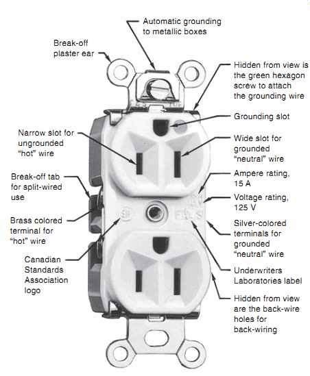 Although creating a wired network isn't expensive it is time consuming, involves basic diy abilities, and making a mess. Guide to Residential Electrical Wiring--Conductor Identification, Switch Control of Lighting ...