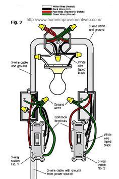 The white wire of the cable wiring is. 3-way switch diagram (power into light) | For the Home | Home electrical wiring, 3 way switch ...