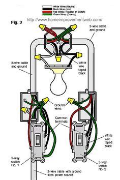 Two lights between 3 way switches power via a switch how to. 3-way switch diagram (power into light) | For the Home | Home electrical wiring, 3 way switch ...