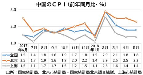 Gdp cpi ppi 利率 通货膨胀 货币供应 就业数据 失业率 经常帐 贸易帐 进出口数据 外汇储备 pmi指数 景气指数 信心指数 房价指数. 【アジア労務データ集】消費者物価指数（167） - NNA ASIA・日本 ...