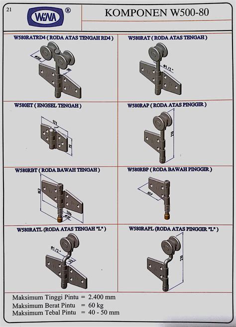 Komponen - Pintu garasi besi wina - pintu garasi wina ...