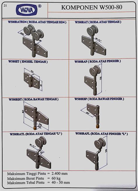 Check spelling or type a new query. Komponen - Pintu garasi besi wina - pintu garasi wina ...