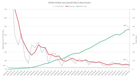 Are european countries relaxing restrictions put in place to control a new wave of infections? Alberta New Covid Restrictions Today / Asia Today: India ...