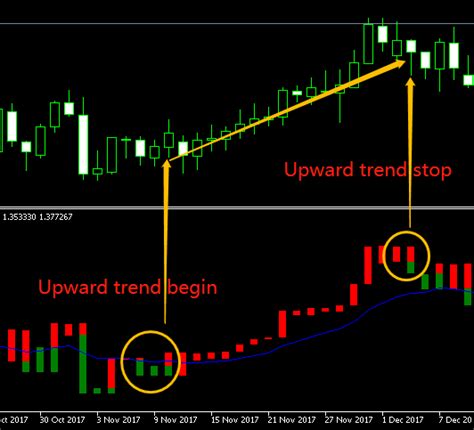 Spread indicator for metatrader (mt4 and mt5) can show you the spread of the current instrument in a concise manner; Convert mql5 indicator in mql4 language - Indices ...