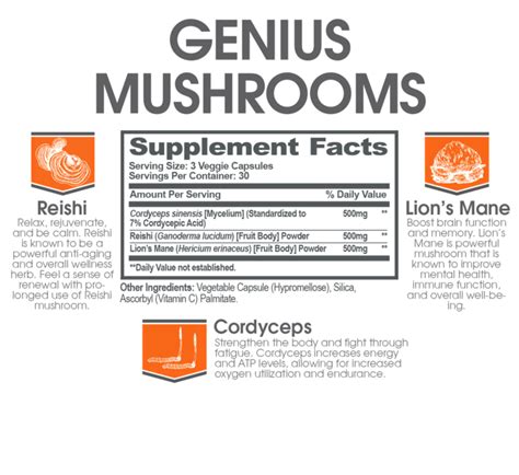 The genius brand is very different from the rest of the brands within the industry. Genius Mushrooms - The Genius Brand