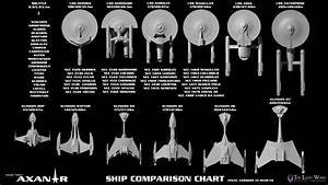 Size Comparison Chart Star Trek Starships Star Trek Art Star Trek Ships