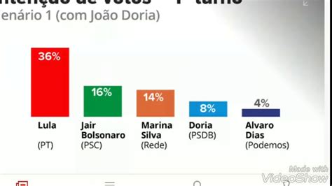 Além disso, o instituto datafolha anunciou em sua página na internet que cancelou registro de pesquisa eleitoral nacional que seria realizada de 4 a 6. Nova pesquisa Datafolha Bolsonaro aparece em segundo lugar ...