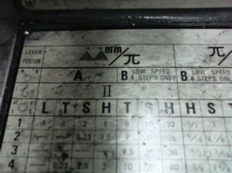 Vintagemachinery.org was founded as a public service to amateur and professional woodworkers who enjoy using and/or restoring vintage machinery. threading chart symbol