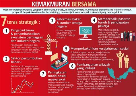 Sebagaimana yang digariskan melalui wawasan kemakmuran bersama 2030, kpkt sentiasa memberi keutamaan kpkt juga berhadapan dengan cabaran dalam membangunkan komuniti yang bersedia untuk memenuhi tuntutan yang digariskan melalui wawasan kemakmuran bersama 2030. Mesyuarat Khas Jemaah Menteri lusa bincang Wawasan ...