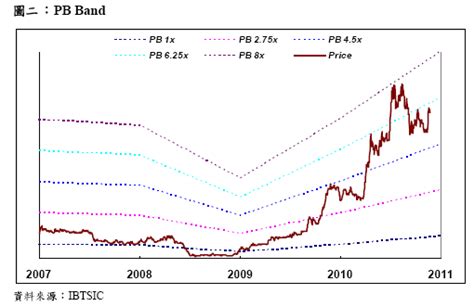 See more of 龍巖股份有限公司 on facebook. 預估龍巖2011年營收金額為40億元，YoY+33.38% - 研究報告 - 財經知識庫 - MoneyDJ理財網