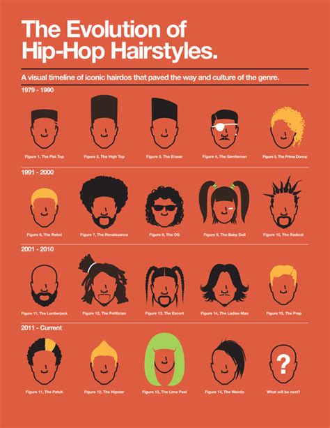 Maybe you would like to learn more about one of these? The Evolution Of Hip-Hop Hairstyles Art Print by ...