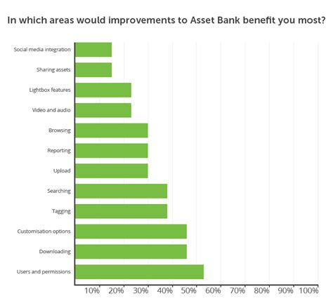 Bright is the company behind asset bank and dash. How's Asset Bank for you?