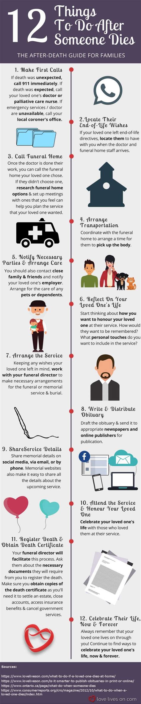If someone dies at home and their death was expected. What To Do If a Loved One Dies at Home | When someone dies ...