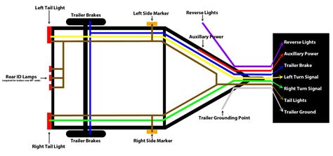 Or why not make your diy installation easier with our 'plug and play' solutions. Trailer Wiring Diagram 4 Way Plug | Trailer Wiring Diagram