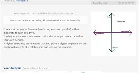 Answer our 11 short questions to find out where you are on the spectrum! Every Little Happy & Strange Thing: The 3-Variable ...