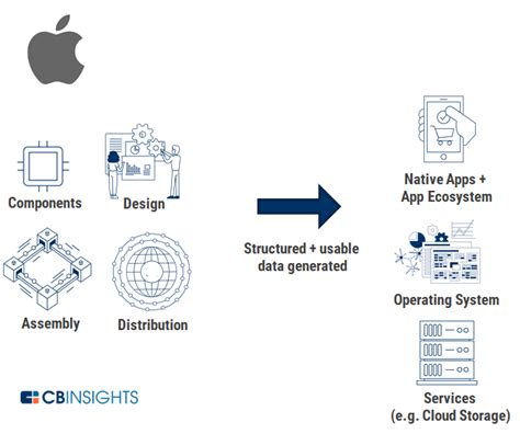 Unitedhealthcare (for plans with ppo as united behavioral health). Apple Healthcare: Health Plan & Strategy l CB Insights