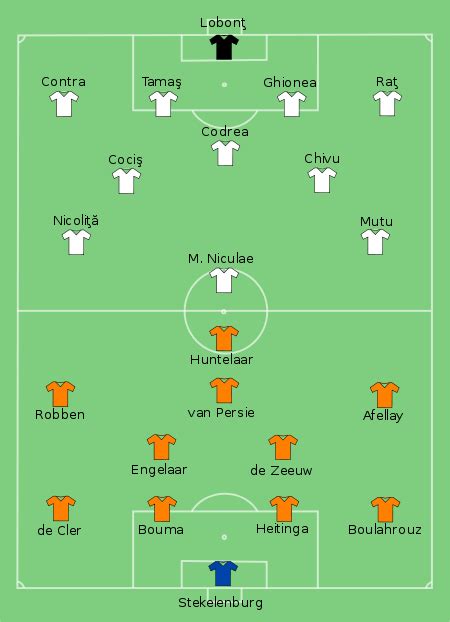 Aangezien de nummers 1, 2 en beste vier nummers 3 doorgaan naar de achtste finale lijkt frankrijk zich geen. Europees kampioenschap voetbal 2008 (Groep C) Nederland ...