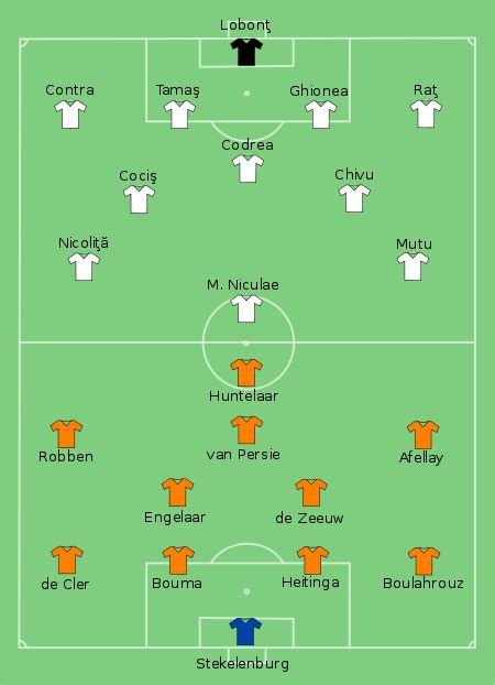 Frankrijk en portugal spelen gelijktijdig tegen elkaar, maar dan in boedapest. Europees kampioenschap voetbal 2008 (Groep C) Nederland ...