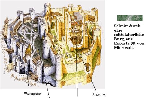 Früheste bauliche spuren stammen aus der zeit um 1000. Burgen Burgenplan