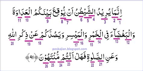 Janganlah kamu menjadikan orang yahudi dan nasrani sebagai teman setia (mu). Surat Al Maidah Ayat 90 91 Beserta Latin Dan Artinya - Wulan