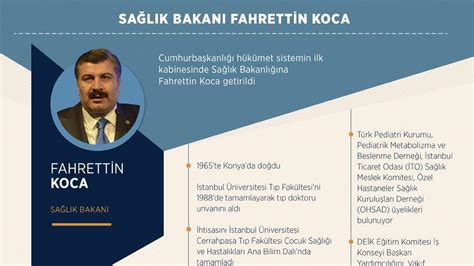 Fahrettin koca , 2 ocak 1965 tarihinde konya 'nın kulu ilçesine bağlı ömeranlı mahallesinde doğmuştur. Sağlık Bakanlığına Fahrettin Koca getirildi