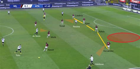 Invece di tirare lo sloveno stoppa e finta, ma perde il tempo. AC Milan 0-3 Atalanta - Tactical Analysis (Serie A 2020/21)