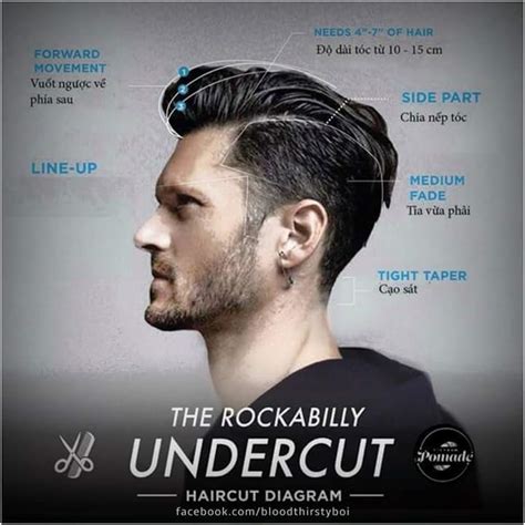 Style rambut pompadour merupakan salah satu model rambut yang mempunyai potongan rambut yang tipis pada bagian samping bawah dan panjang pada asalkan kalian tahu, ternyata banyak juga para wanita yang menyukai lelaki yang memiliki model gaya rambut seperti ini karena terlihat keren. Trend Gaya Rambut Lelaki Terkini Tahun 2017 - Lokmanamirul.com