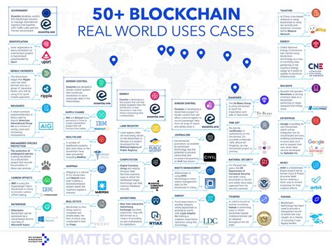 Do you have any additional questions? 50+ ví dụ về cách ứng dụng công nghệ Blockchain phủ sóng ...