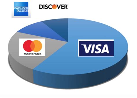 Simply wall st • 8 hours ago. Payment Card Marketshare Moves in Mastercard's Favor Based ...