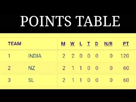 Cricket's oldest rivals will start cricket's newest championship. world test championship points table - YouTube