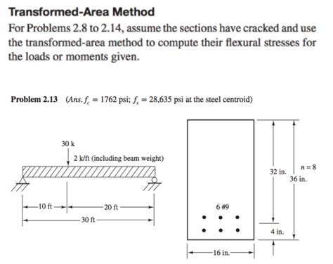 Ketupat atau kupat adalah hidangan khas asia tenggara maritim berbahan dasar beras yang dibungkus dengan pembungkus. Solved: Transformed-Area Method For Problems 2.8 To 2.14 ...