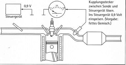 Ich hab mal bei laufendem motor den stecker der sonde abgezogen.ergab keine veränderung beim motor. Alles über Lambdasonden - Fehlersuche und Prüfung (Teil 3)