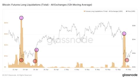 Bitcoin is going to zero, so yes. Bitcoin Crash November 2020 - Bitcoin prijsanalyse 16 ...