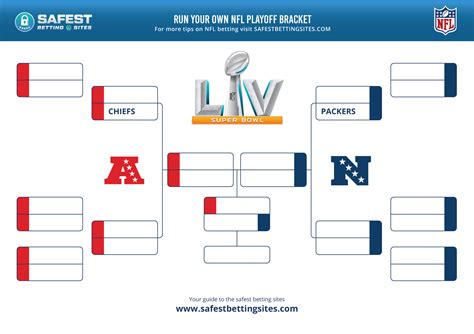 Who's in this years nfl playoff 2021 bracket? Free Printable Nfl Schedule 2021 2021 | Calendar ...