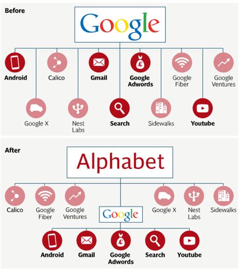 Use quick google search tips for more productive results. Google Alphabet from A-Z | Think Marketing