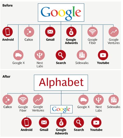 Lll➤ aktueller realtimekurs der alphabet (google) aktie (a14y6f/us02079k3059) ✓ chart, nachrichten, analysen, fundamentaldaten jetzt bei ariva.de ansehen. Google Alphabet from A-Z | Think Marketing