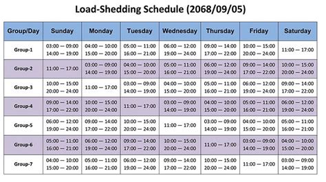 And in other news.apparently there is no load shedding scheduled for pinelands today.but if that changes there is always time to rustle up a good old braai. Load Shedding Schedule Coj / load shedding schedule ...