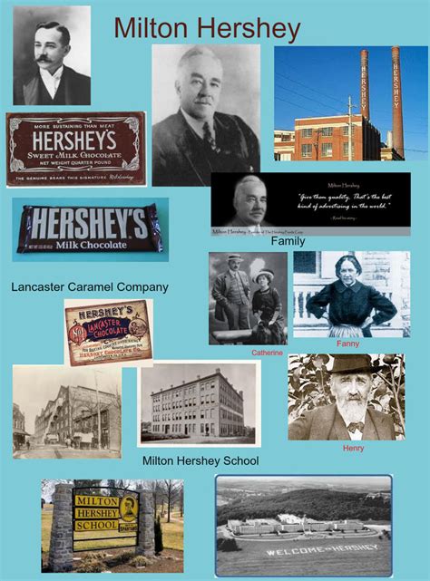 Trained in the confectionery business, hershey pioneered the manufacture of caramel, using fresh milk. Milton Hershey Famous Quotes. QuotesGram