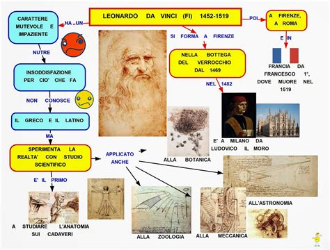 Duca di milano e ancora prima reggente al fianco del nipote che forse lui stesso ha ucciso. Mappa concettuale: Leonardo Da Vinci • Scuolissima.com