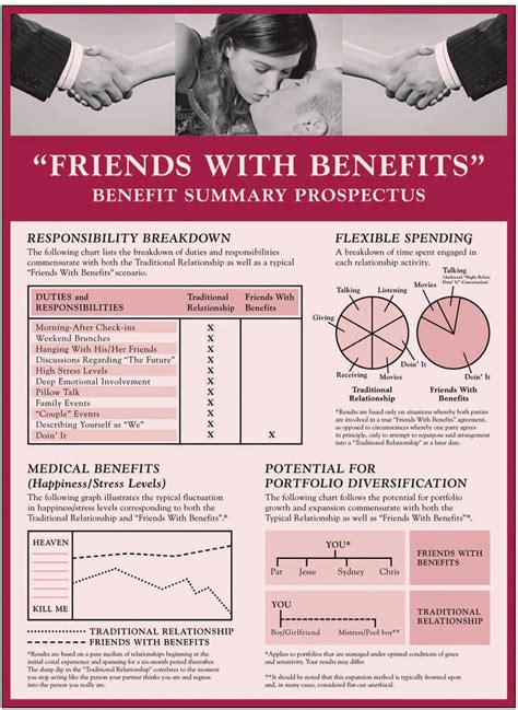 Jane Doe's Man-Date: The Truth About Friends with Benefits Memes, tweets, scenes, and more!!