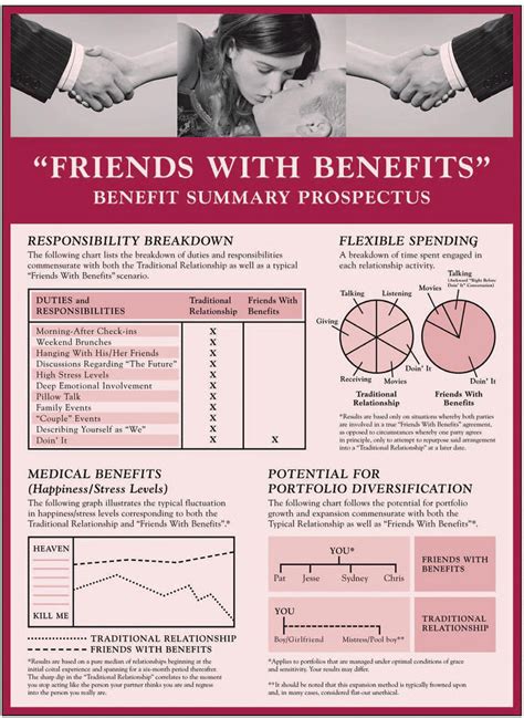 It's somewhere between a dating relationship and a friendship. Jane Doe's Man-Date: The Truth About Friends with Benefits