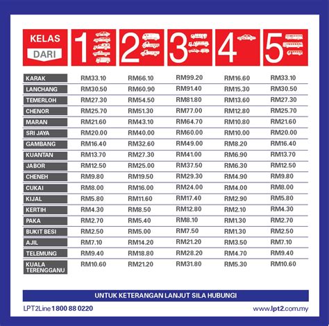 Kadar tol plus kenderaan kelas 1 dari kota damansara ke gurun adalah sebanyak rm49.20. Kadar Tol LPT2 Lebuhraya Pantai Timur 2 - Harga Minyak