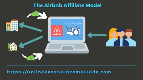 Airbnb has more than seven million listings in more than 200 how does airbnb protect customers? Make Money with Airbnb without Owning Property in 3 Steps