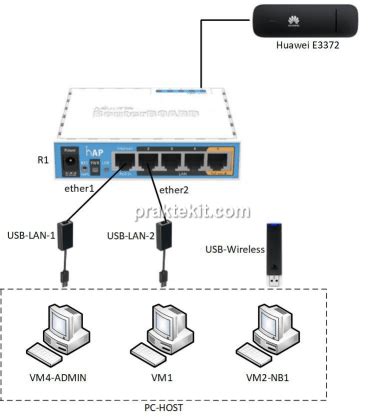 Seperti yang kita tahu router huawei hg8245h/hg845a merupakan sebuah modem ont yang sumber internetnya melalui kabel fiber optik. Berbagi Koneksi Internet Menggunakan Mikrotik RB951Ui-2ND ...