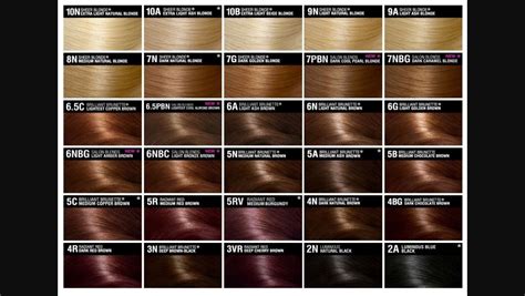 Blunt bobs can look harsh on some faces, and they also take a lot more work to style. Pin by Emily Hutchinson on Hair | Brown hair color chart ...