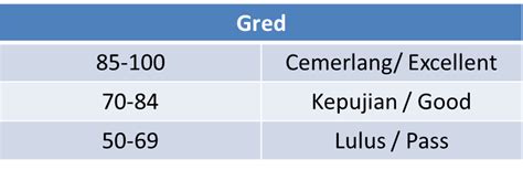 Memiliki ijazah yang berkaitan, berserta sijil kursus penterjemahan (kepujian) dari institut terjemahan negara malaysia berhad dan sijil kemahiran bahasa inggeris( kepujian) dari institut teknologi mara. Kursus Terjemahan Am Institut Terjemahan dan Buku Malaysia ...