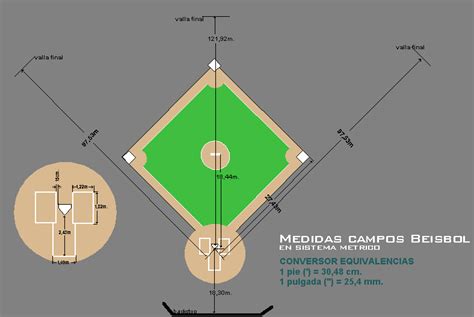 ¿ cuáles son las medidas de la cancha de softbol ? Fem el nostre bloc: CAMP DE BEISBOL