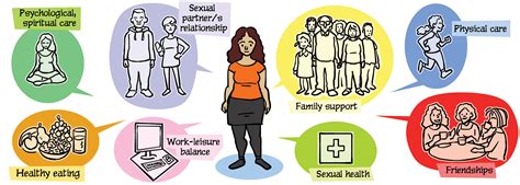 What is sexual health? - Sexual Health - Issues Online