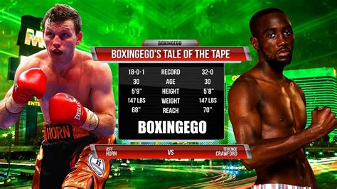 Manny pacquiao (+270) via bovada prediction: TERENCE CRAWFORD VS JEFF HORN Tale Of The Tape (BOXINGEGO ...