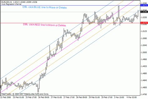 The trendline breakout forex swing trading strategy is a combination of metatrader 4 (mt4) indicator(s) and template. download Chin Breakout Alert indicator for mt4 - http://forexprofitway.com/download-chin ...